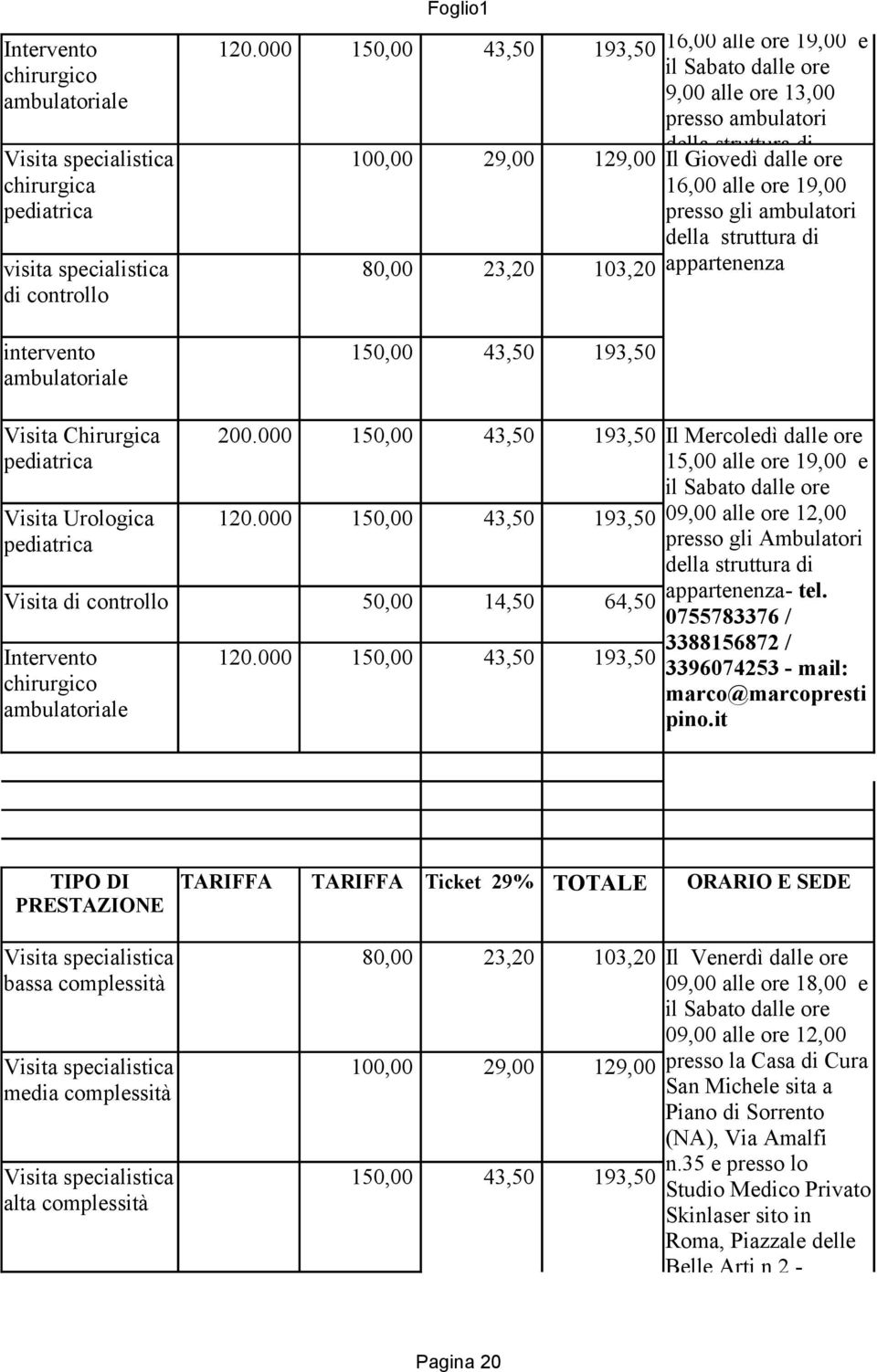 19,00 presso gli ambulatori della struttura di Chirurgica pediatrica Urologica pediatrica 200.000 150,00 43,50 193,50 120.