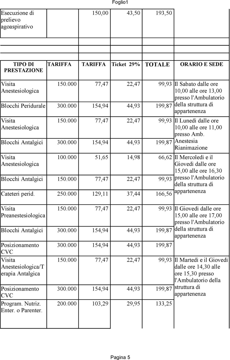 Preanestesiologica 250.000 129,11 37,44 166,56 150.000 77,47 22,47 99,93 Blocchi Antalgici 300.000 154,94 44,93 199,87 Posizionamento CVC Anestesiologica/T erapia Antalgica Posizionamento CVC Program.