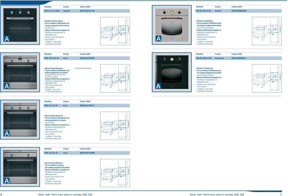 con cinque programmi di cottura - Contaminuti analogico - Classe d'efficienza energetica: - griglia e leccarda 9 9 60 0 80 8 FIM K. IX Inox 8008980 FM RK.