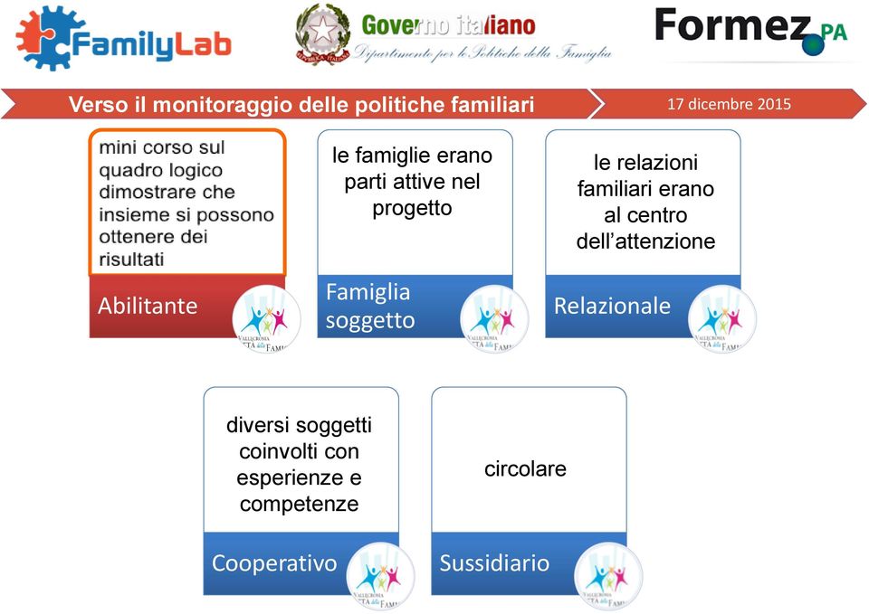 dell attenzione Relazionale diversi soggetti coinvolti