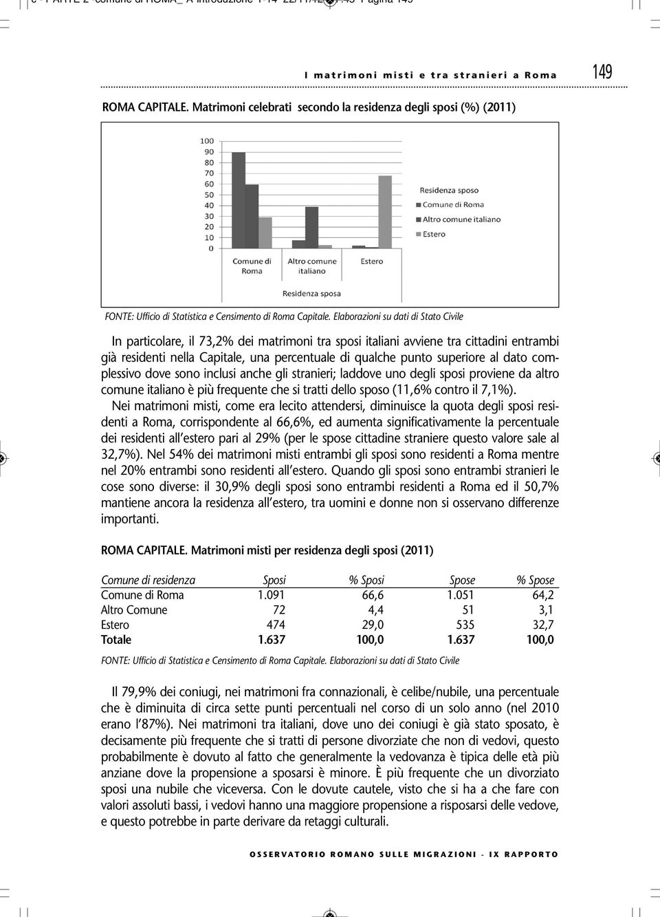 di qualche punto superiore al dato complessivo dove sono inclusi anche gli stranieri; laddove uno degli sposi proviene da altro comune italiano è più frequente che si tratti dello sposo (11,6% contro