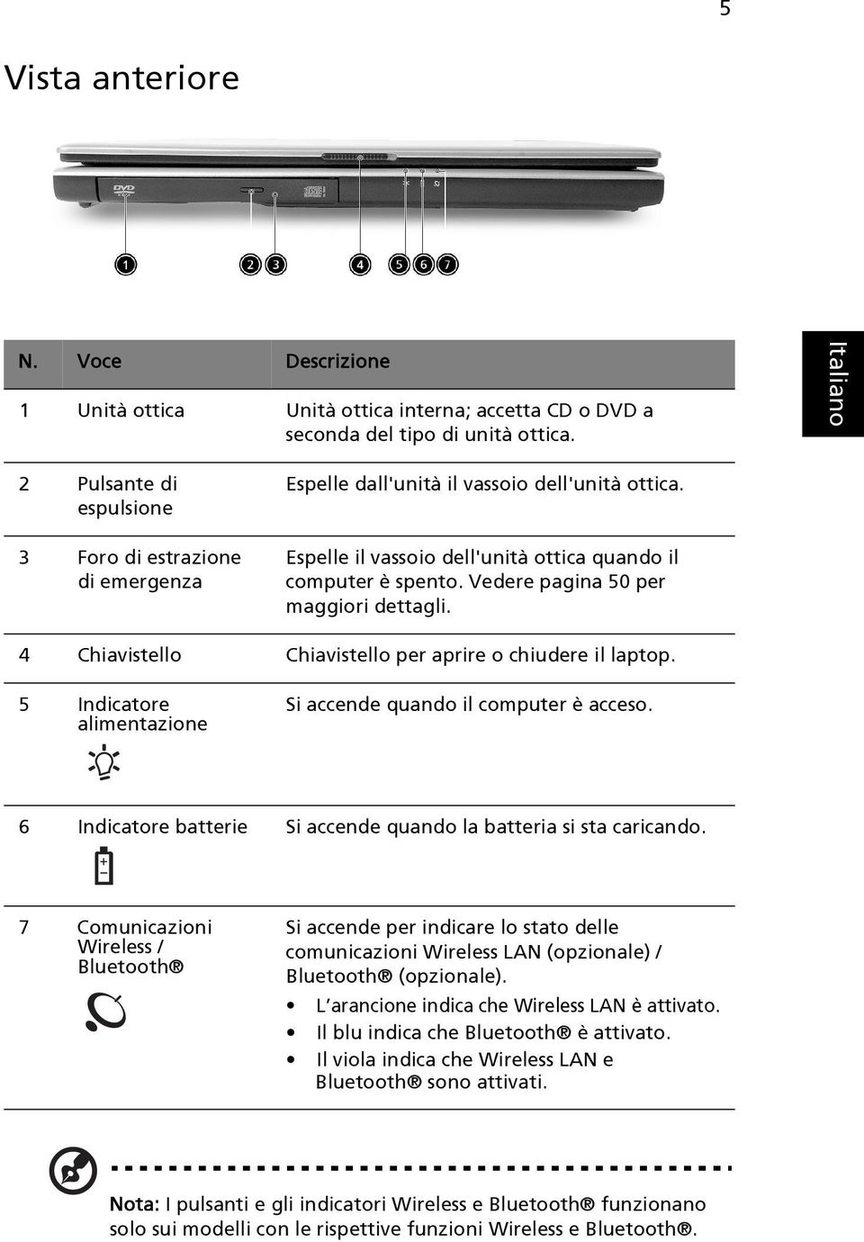 Vedere pagina 50 per maggiori dettagli. 4 Chiavistello Chiavistello per aprire o chiudere il laptop. 5 Indicatore alimentazione Si accende quando il computer è acceso.