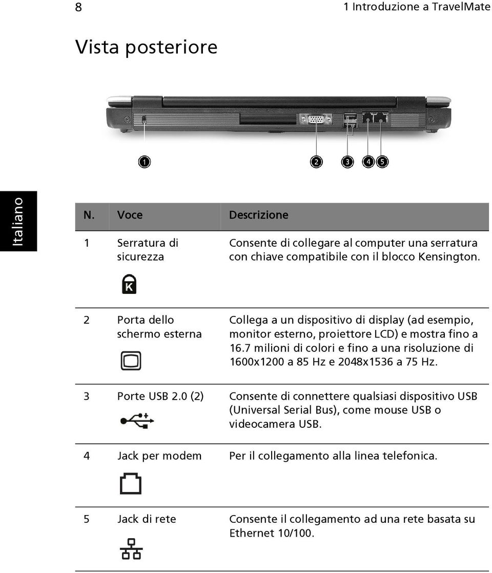 2 Porta dello schermo esterna Collega a un dispositivo di display (ad esempio, monitor esterno, proiettore LCD) e mostra fino a 16.