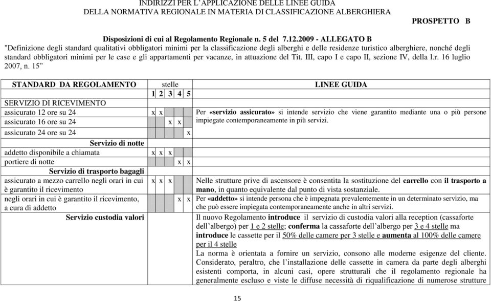 per le case e gli appartamenti per vacanze, in attuazione del Tit. III, capo I e capo II, sezione IV, della l.r. 16 luglio 2007, n.