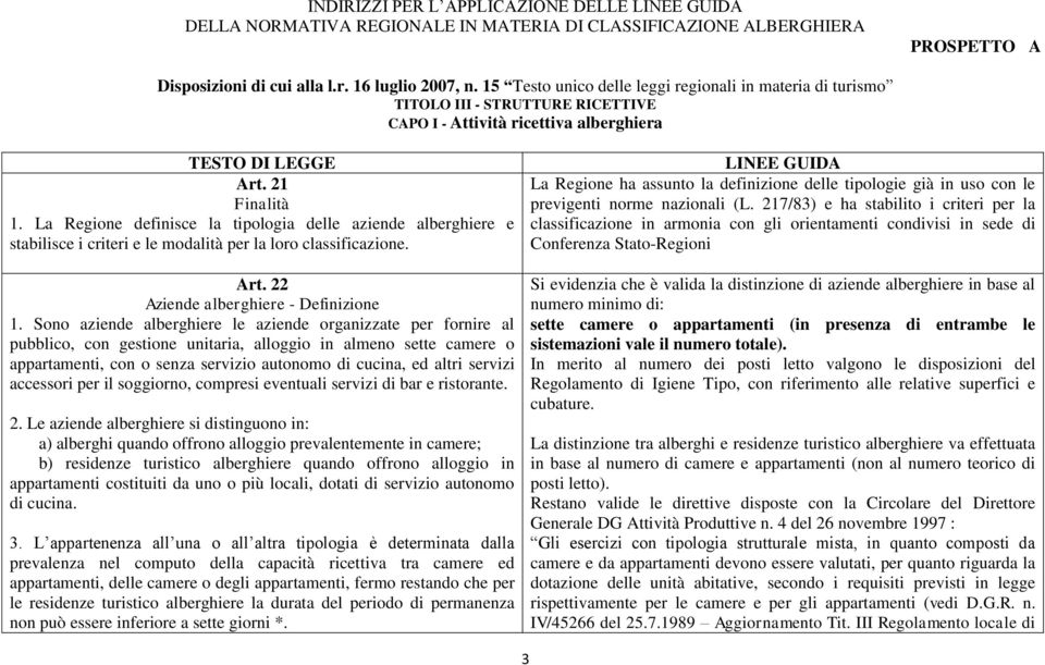 La Regione definisce la tipologia delle aziende alberghiere e stabilisce i criteri e le modalità per la loro classificazione. Art. 22 Aziende alberghiere - Definizione 1.