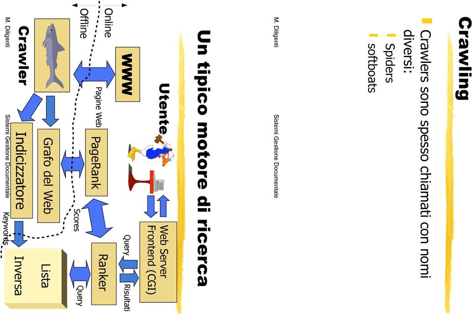 softboats Un tipico motore di ricerca Utente Web Server Frontend