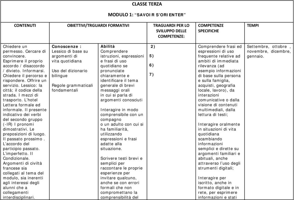 L hotel Lettera formale ed informale. Il presente indicativo dei verbi del secondo gruppo (-IR) I pronomi dimostrativi. Le preposizioni di luogo. Il passato prossimo. L accordo del participio passato.