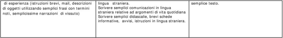 Scrivere semplici comunicazioni in lingua straniera relative ad argomenti di vita