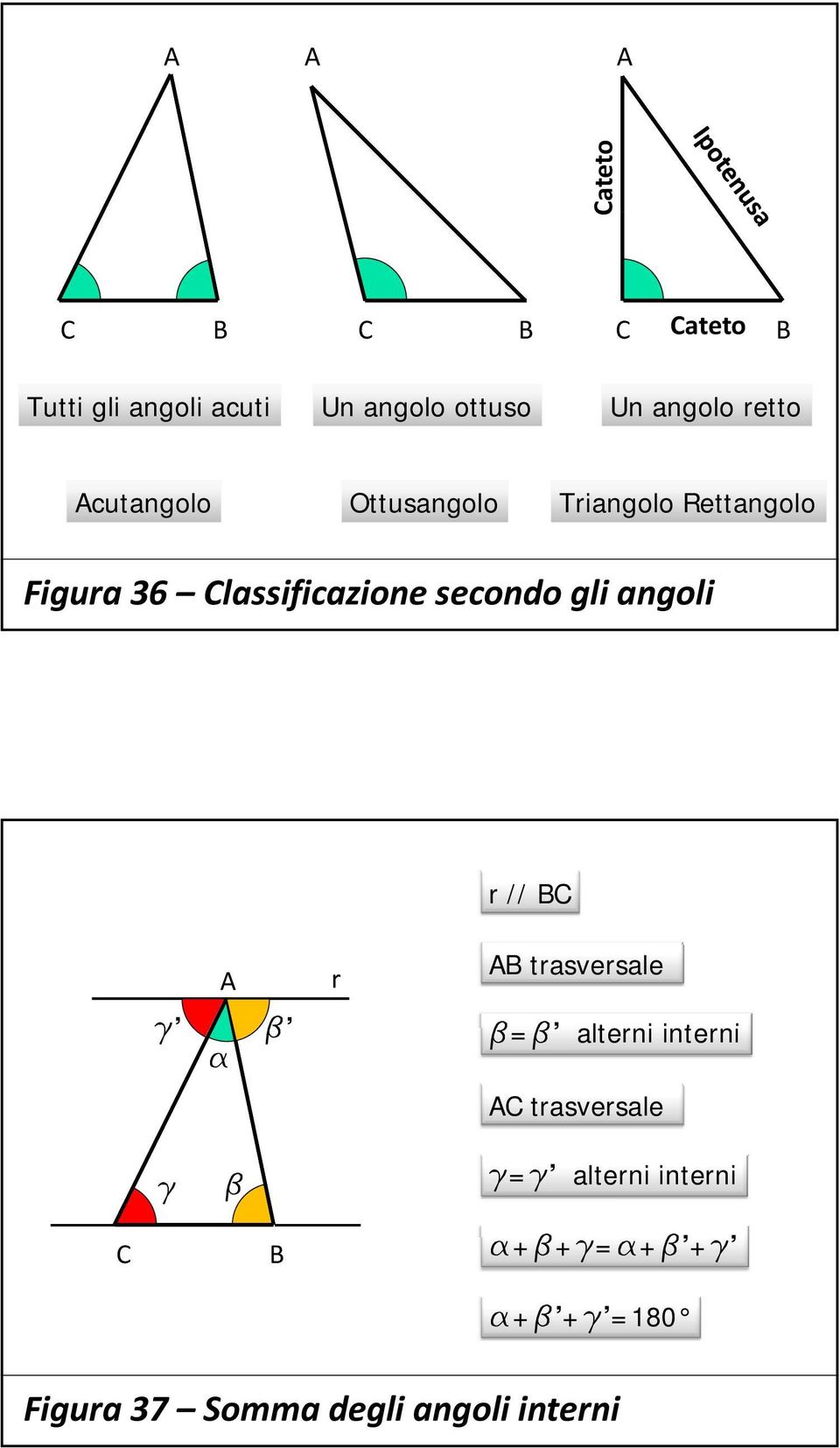 gli angoli r // A r A trasversale g a b b=b b alterni interni A trasversale g