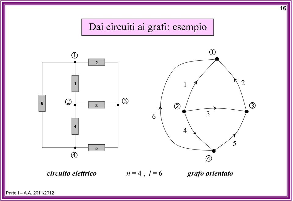 elettrco n, l