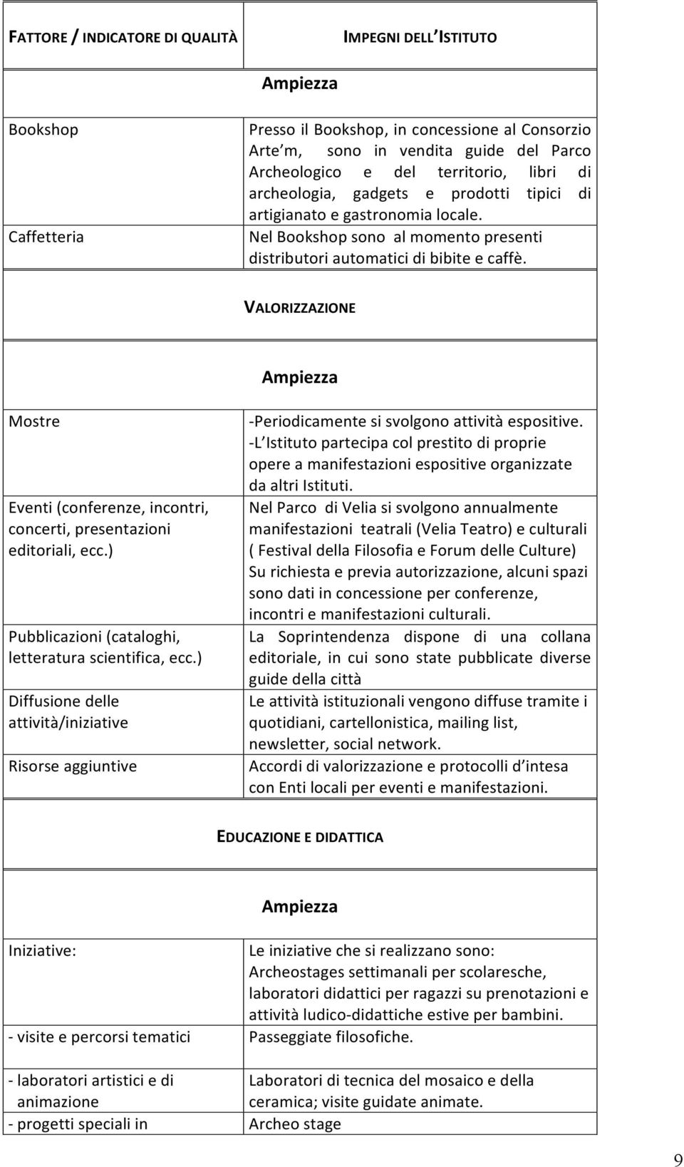 VALORIZZAZIONE Ampiezza Mostre Eventi (conferenze, incontri, concerti, presentazioni editoriali, ecc.) Pubblicazioni (cataloghi, letteratura scientifica, ecc.