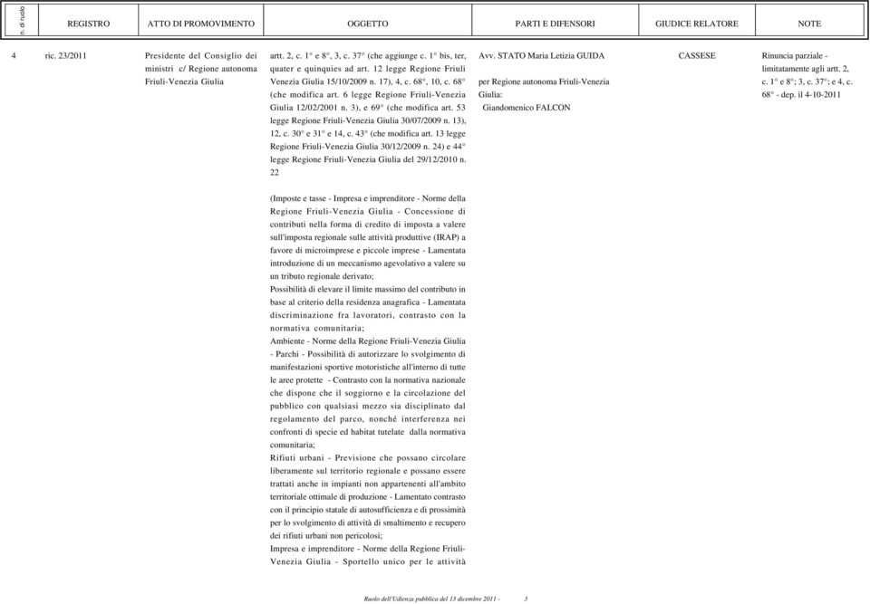 53 legge Regione Friuli-Venezia Giulia 30/07/2009 n. 13), 12, c. 30 e 31 e 14, c. 43 (che modifica art. 13 legge Regione Friuli-Venezia Giulia 30/12/2009 n.