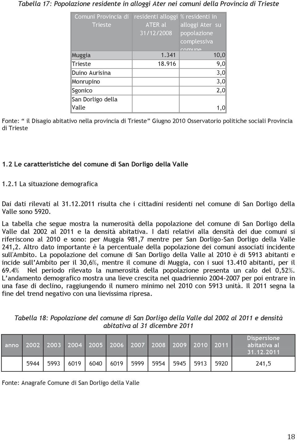 916 9,0 Duino Aurisina 3,0 Monrupino 3,0 Sgonico 2,0 San Dorligo della Valle 1,0 Fonte: il Disagio abitativo nella provincia di Trieste Giugno 2010 Osservatorio politiche sociali Provincia di Trieste