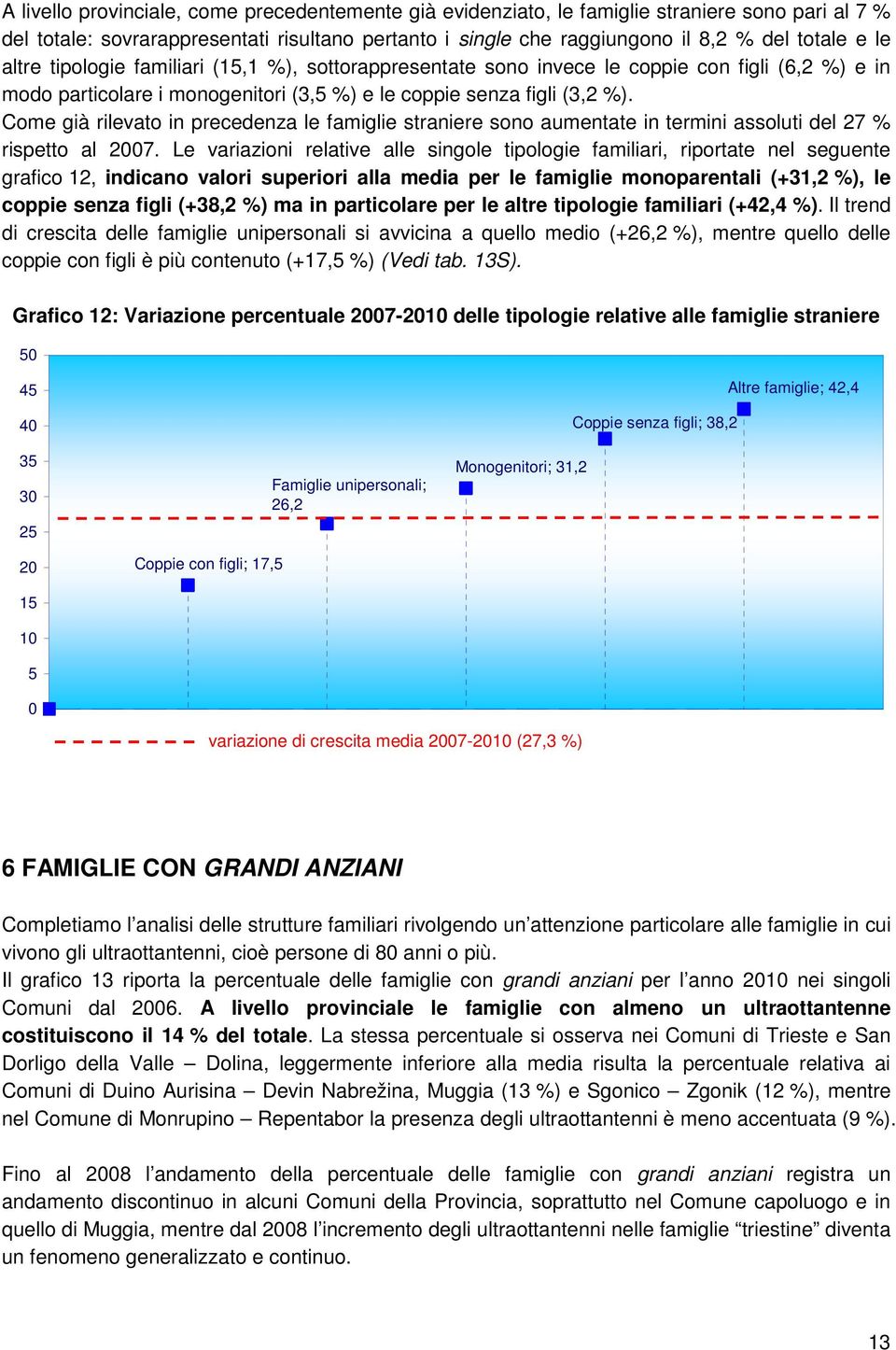 Come già rilevato in precedenza le famiglie straniere sono aumentate in termini assoluti del 2 % rispetto al 200.