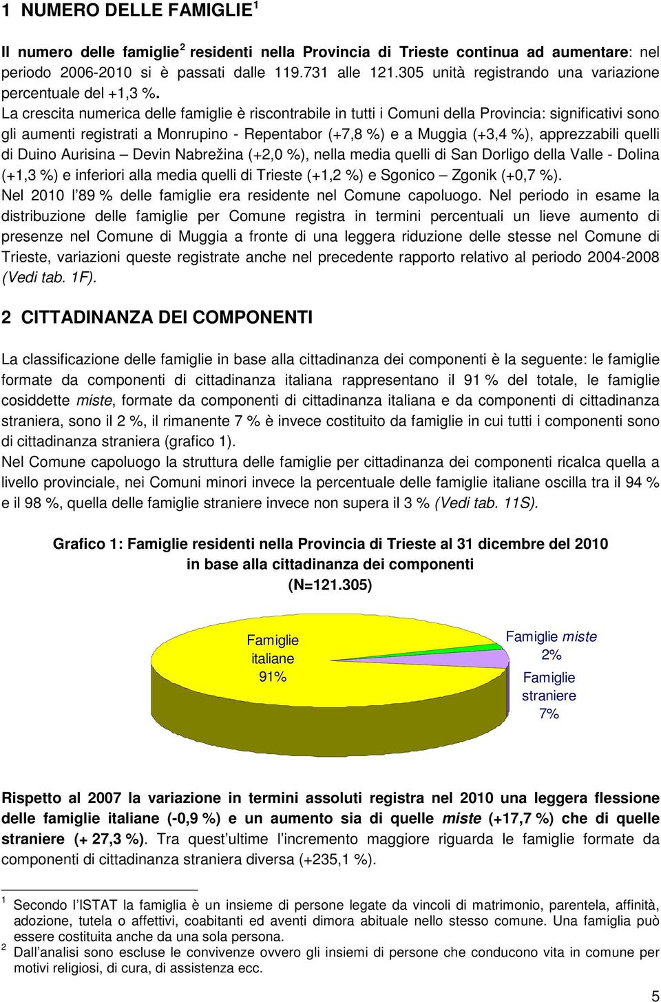 La crescita numerica delle famiglie è riscontrabile in tutti i Comuni della Provincia: significativi sono gli aumenti registrati a Monrupino - Repentabor (+, %) e a Muggia (+3, %), apprezzabili