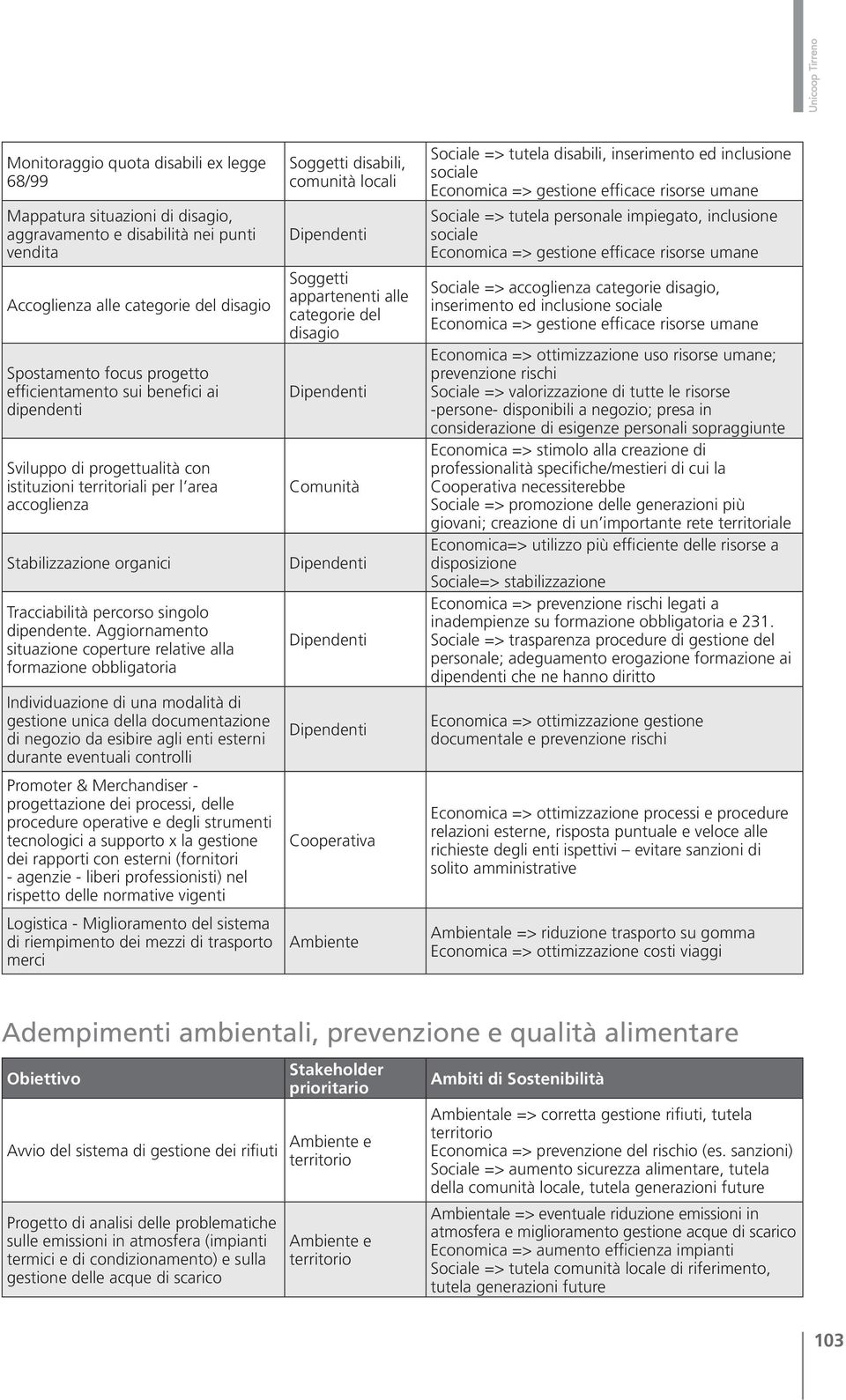 Aggiornamento situazione coperture relative alla formazione obbligatoria Individuazione di una modalità di gestione unica della documentazione di negozio da esibire agli enti esterni durante