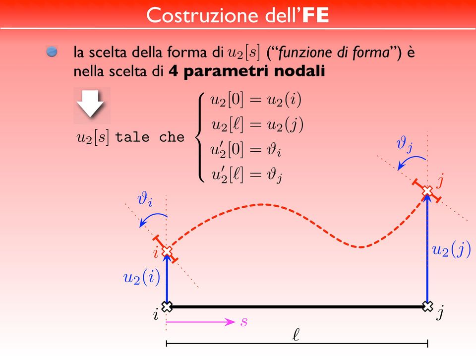 parametr noda u [] = u () u [] =u () u