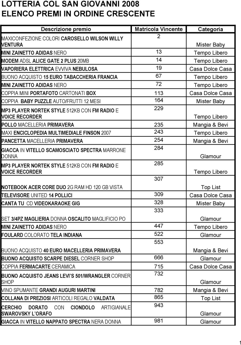 STYLE 512KB CON FM RADIO E VOICE RECORDER 229 POLLO MACELLERIA PRIMAVERA 235 MAXI ENCICLOPEDIA MULTIMEDIALE FINSON 2007 243 PANCETTA MACELLERIA PRIMAVERA 254 GIACCA IN VITELLO SCAMOSCIATO SPECTRA