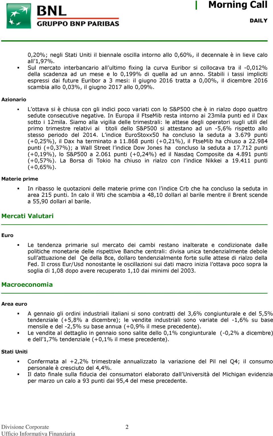 Stabili i tassi impliciti espressi dai future Euribor a 3 mesi: il giugno 2016 tratta a 0,00%, il dicembre 2016 scambia allo 0,03%, il giugno 2017 allo 0,09%.