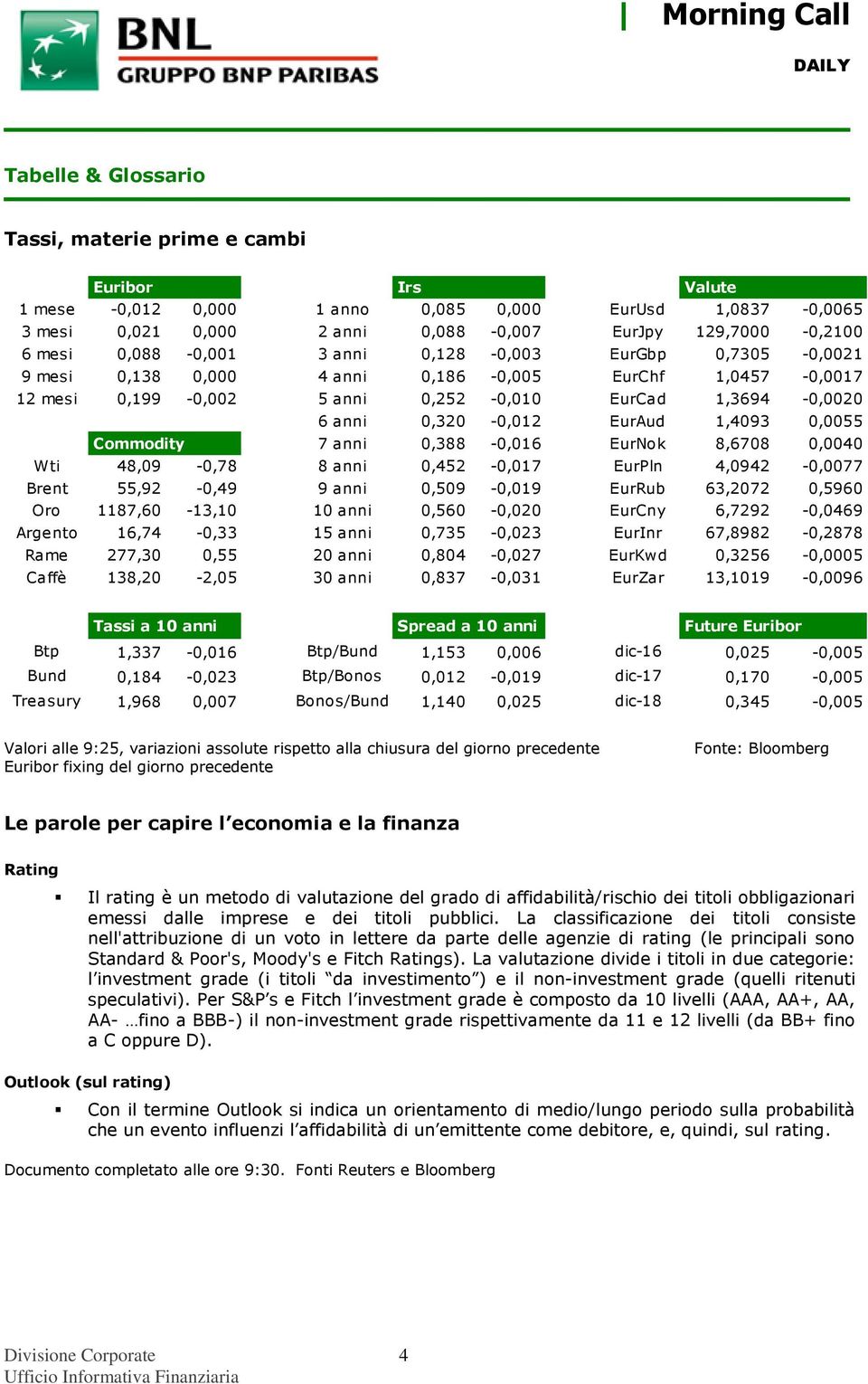 1,4093 0,0055 Commodity 7 anni 0,388-0,016 EurNok 8,6708 0,0040 Wti 48,09-0,78 8 anni 0,452-0,017 EurPln 4,0942-0,0077 Brent 55,92-0,49 9 anni 0,509-0,019 EurRub 63,2072 0,5960 Oro 1187,60-13,10 10