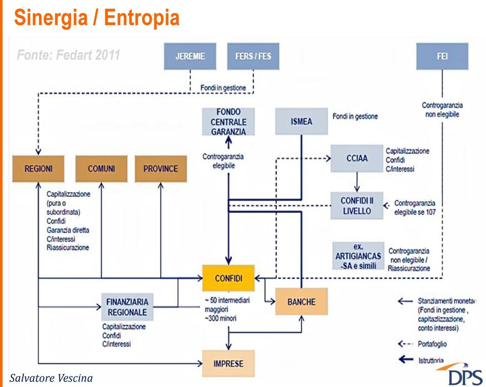 Entropia