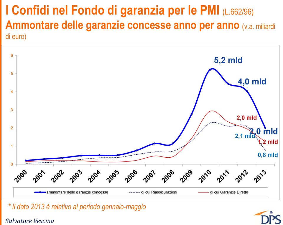 e delle gar