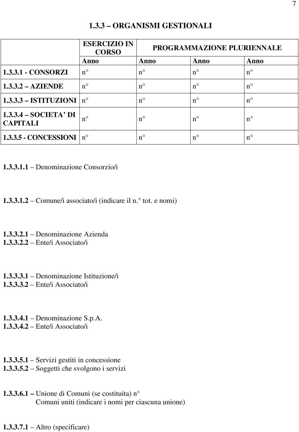 3.3.3.1 Denominazione Istituzione/i 1.3.3.3.2 Ente/i Associato/i 1.3.3.4.1 Denominazione S.p.A. 1.3.3.4.2 Ente/i Associato/i 1.3.3.5.1 Servizi gestiti in concessione 1.3.3.5.2 Soggetti che svolgono i servizi 1.