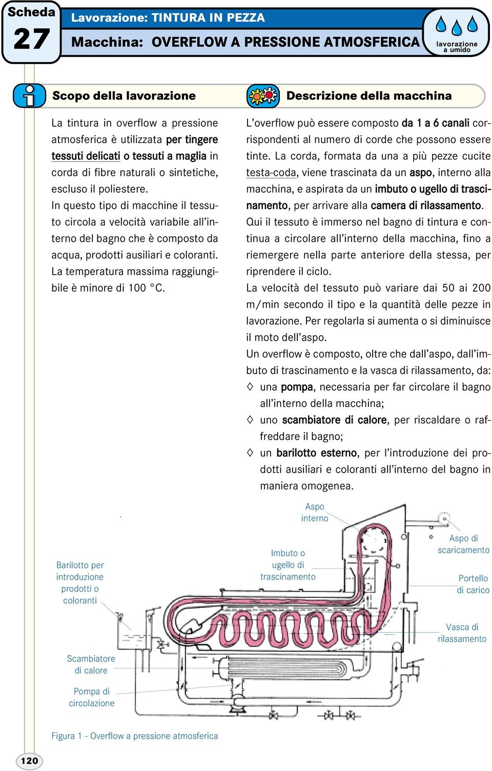 In questo tipo di macchine il tessuto circola a velocità variabile all interno del bagno che è composto da acqua, prodotti ausiliari e coloranti.