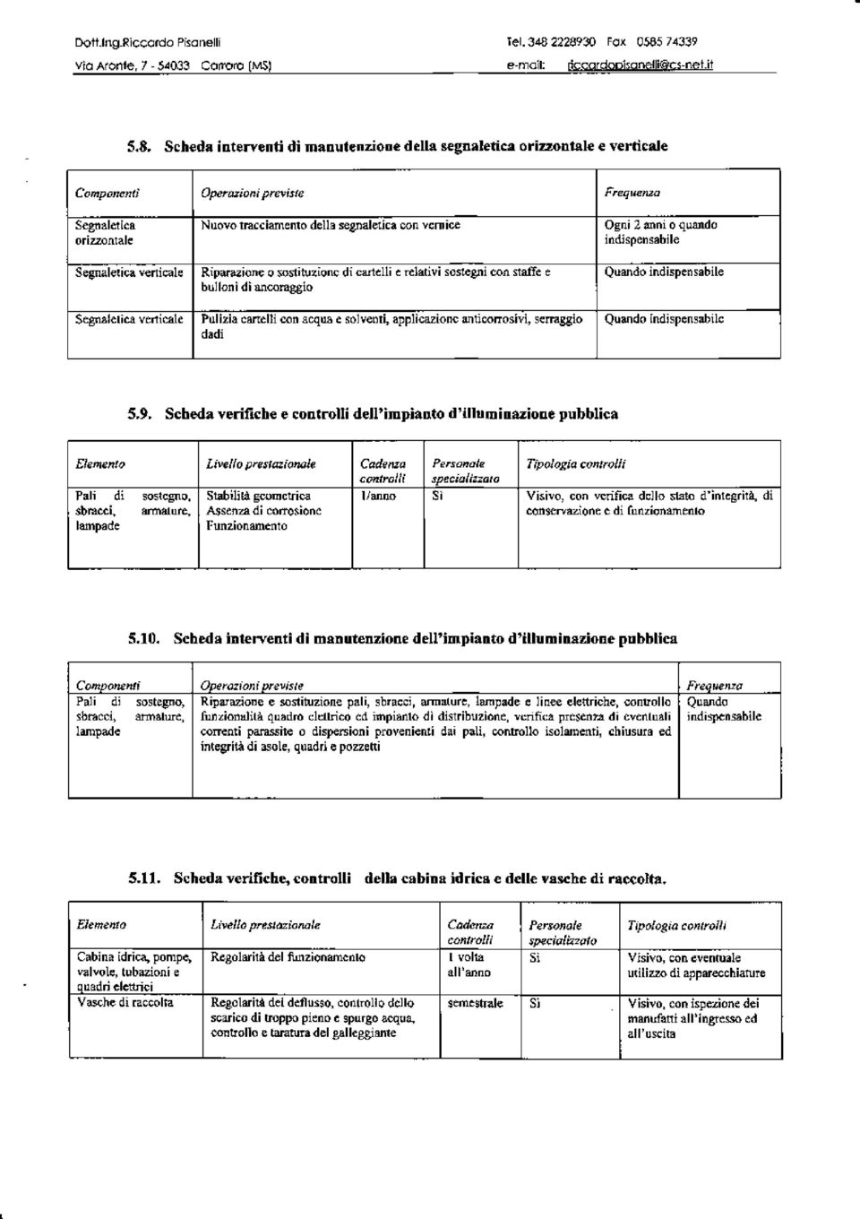 Segnaletica verticale Segnaletica verticale Nuovo tracciamento della segnaletica con vernice Riparazione o sostituzione di cartelli e relativi sostegni con staffe e bulloni di ancoraggio Pulizia