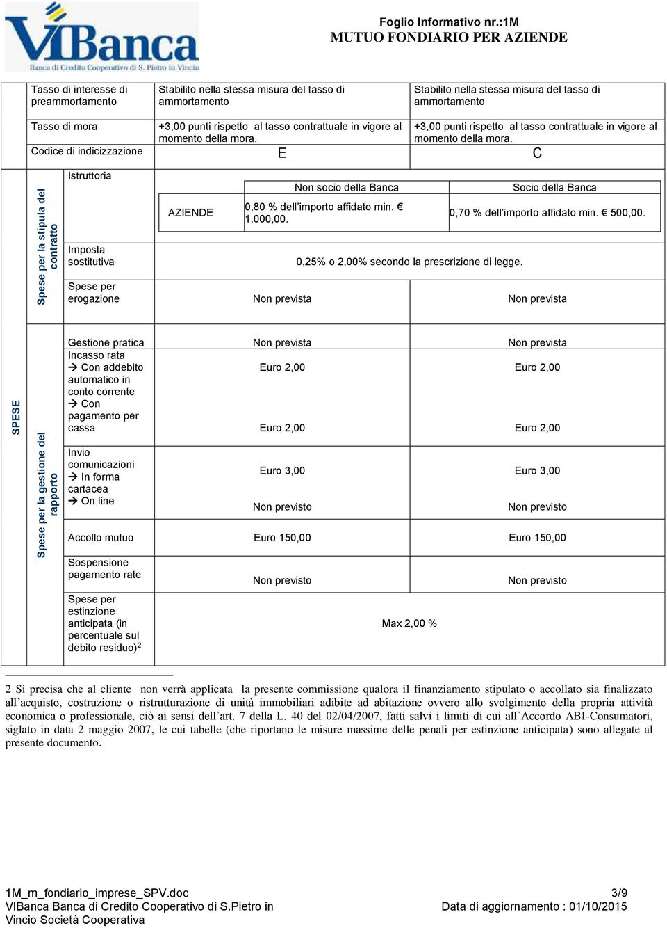 Codice di indicizzazione E C la stipula del contratto Istruttoria Imposta sostitutiva AZIENDE Non socio della Banca 0,80 % dell importo affidato min. 1.000,00.