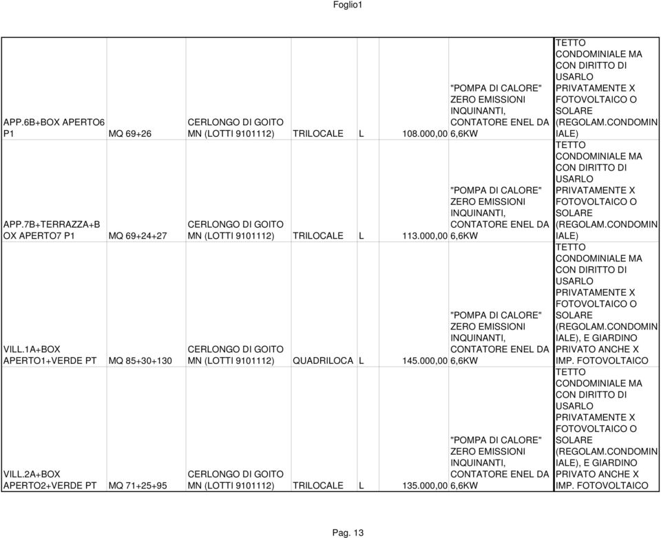 000,00 6,6KW TETTO CONDOMINIALE MA CON DIRITTO DI USARLO PRIVATAMENTE X O SOLARE (REGOLAM.CONDOMIN IALE) TETTO CONDOMINIALE MA CON DIRITTO DI USARLO PRIVATAMENTE X O SOLARE (REGOLAM.