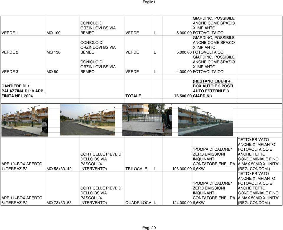 FINITA NEL 2004 TOTALE BOX AUTO E 3 POSTI AUTO ESTERNI E 3 76.500,00 GIARDINI) APP.10+BOX APERTO 1+TERRAZ P2 MQ 58+33+42 APP.11+BOX APERTO 6+TERRAZ P2 MQ 73+33+53 INTERVENTO) TRILOCALE L 106.