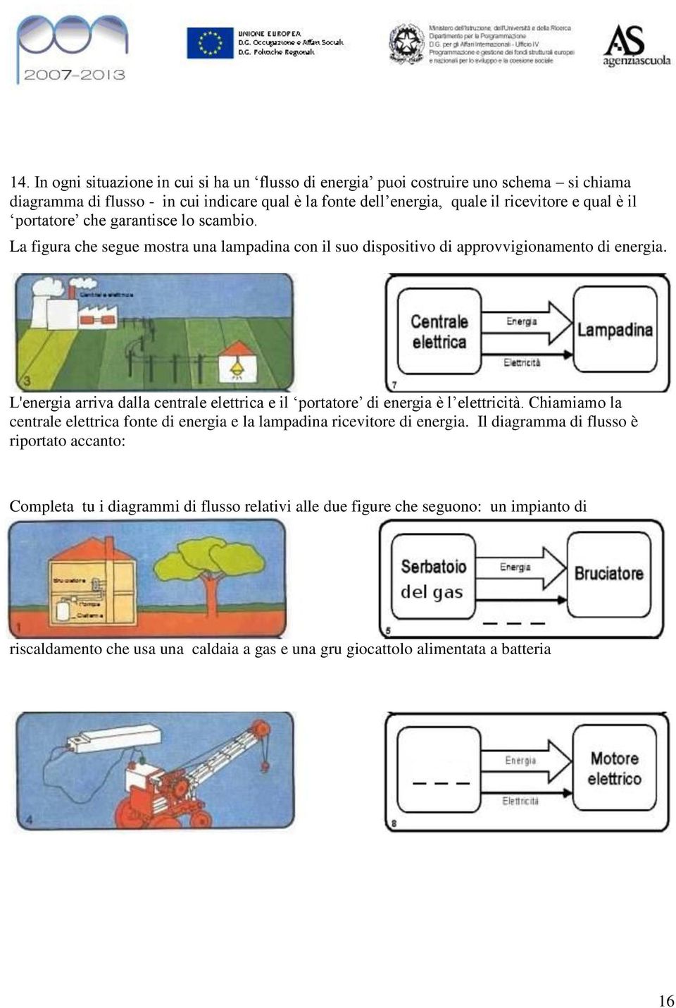 L'energia arriva dalla centrale elettrica e il portatore di energia è l elettricità. Chiamiamo la centrale elettrica fonte di energia e la lampadina ricevitore di energia.