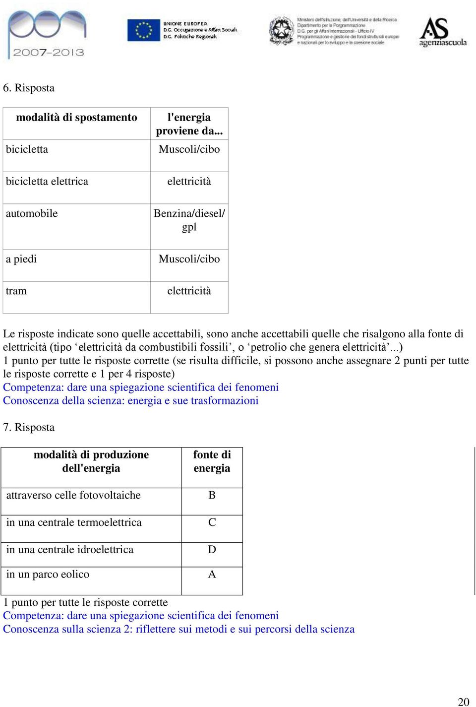 elettricità da combustibili fossili, o petrolio che genera elettricità.