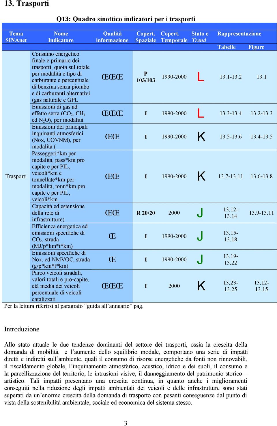 principali inquinanti atmosferici (Nox, COVNM), per modalità ( Passeggeri*km per modalità, pass*km pro capite e per PIL, veicoli*km e Trasporti tonnellate*km per modalità, tonn*km pro capite e per