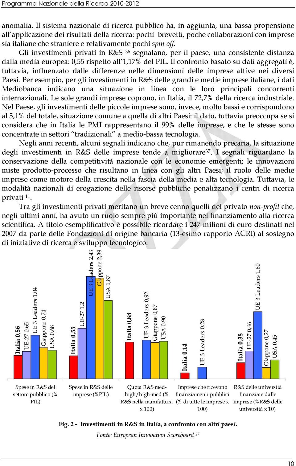 straniere e relativamente pochi spin off. Gli investimenti privati in R&S 36 segnalano, per il paese, una consistente distanza dalla media europea: 0,55 rispetto all 1,17% del PIL.