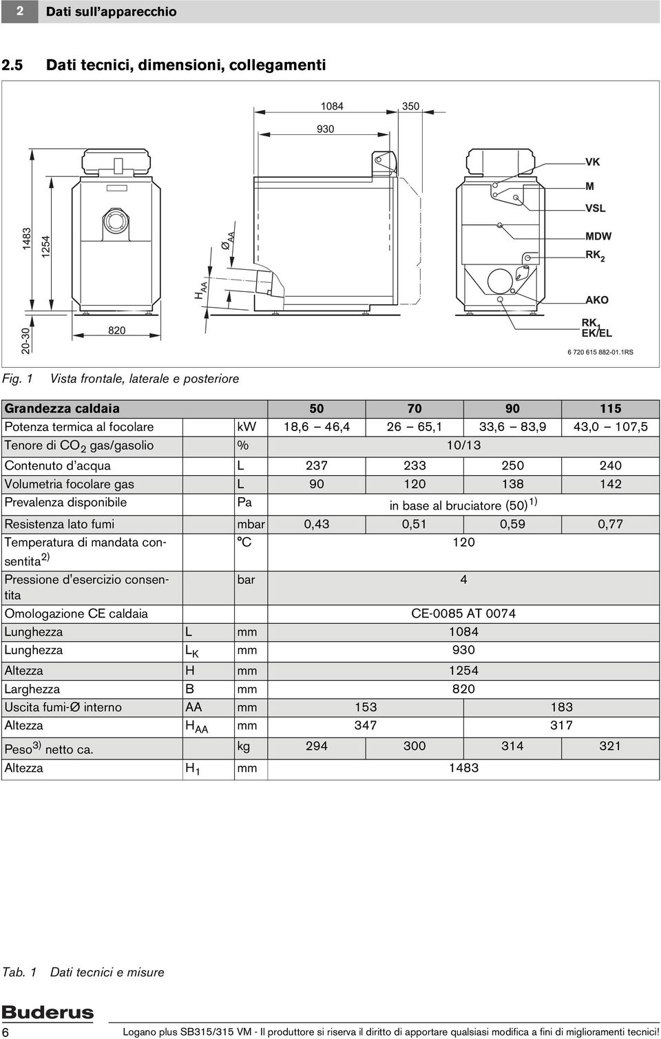 233 250 240 Volumetria focolare gas L 90 120 138 142 Prevalenza disponibile Pa in base al bruciatore (50) 1) 120 Resistenza lato fumi mbar 0,43 0,51 0,59 0,77 Temperatura di mandata consentita C 2)