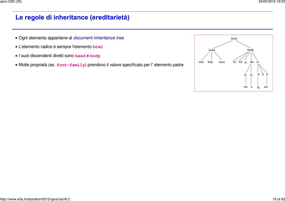 document inheritance tree L'elemento radice è sempre l'elemento html I