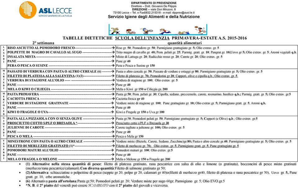 5; lio extrav. gr. 5 PP S -------------------------- rito magro di cavallo gr. 40; Pom. pelati gr. 25; Parmig. gratt. gr. 10; Pangrat gr. 10;ovo gr 5; lio extrav. gr. 5; romi vegetali q.b.