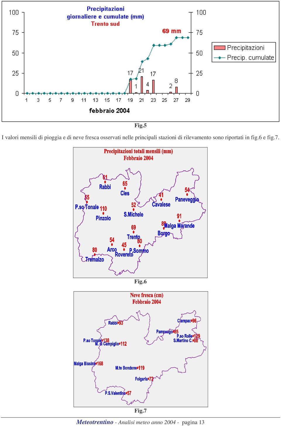 rilevamento sono riportati in fig.6 e fig.7. Fig.