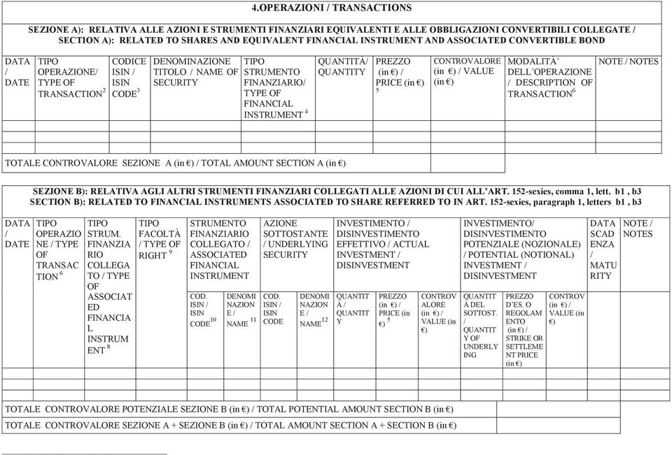 INSTRUMENT AND ASSOCIATED CONVERTIBLE BOND TIPO OPERAZIONE/ TYPE OF TRANSACTION 2 CODICE ISIN / ISIN CODE 3 DENOMINAZIONE TIPO TITOLO / NAME OF STRUMENTO SECURITY FINANZIARIO/ TYPE OF FINANCIAL