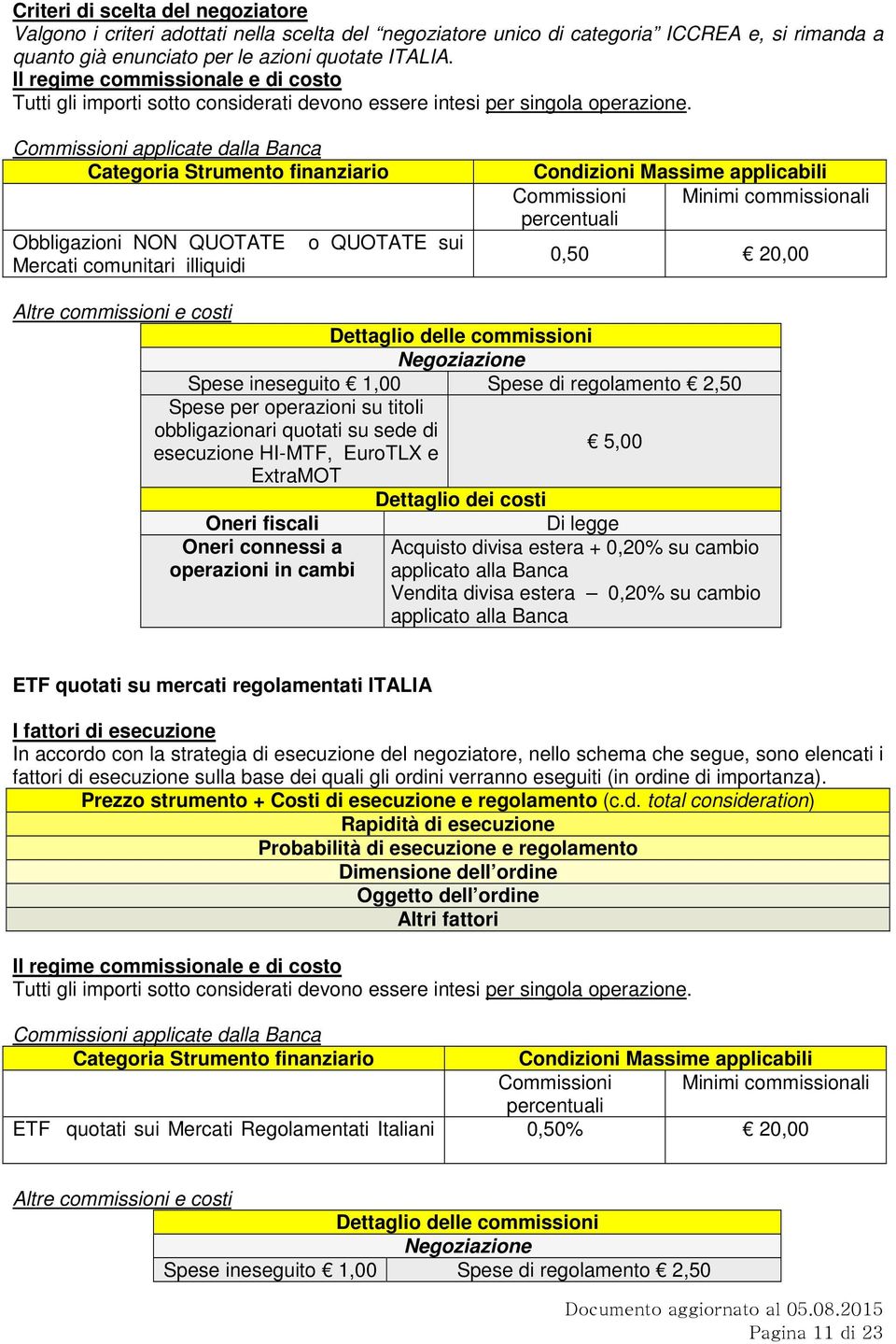 Commissioni applicate dalla Banca Categoria Strumento finanziario Obbligazioni NON QUOTATE Mercati comunitari illiquidi o QUOTATE sui Condizioni Massime applicabili Commissioni Minimi commissionali