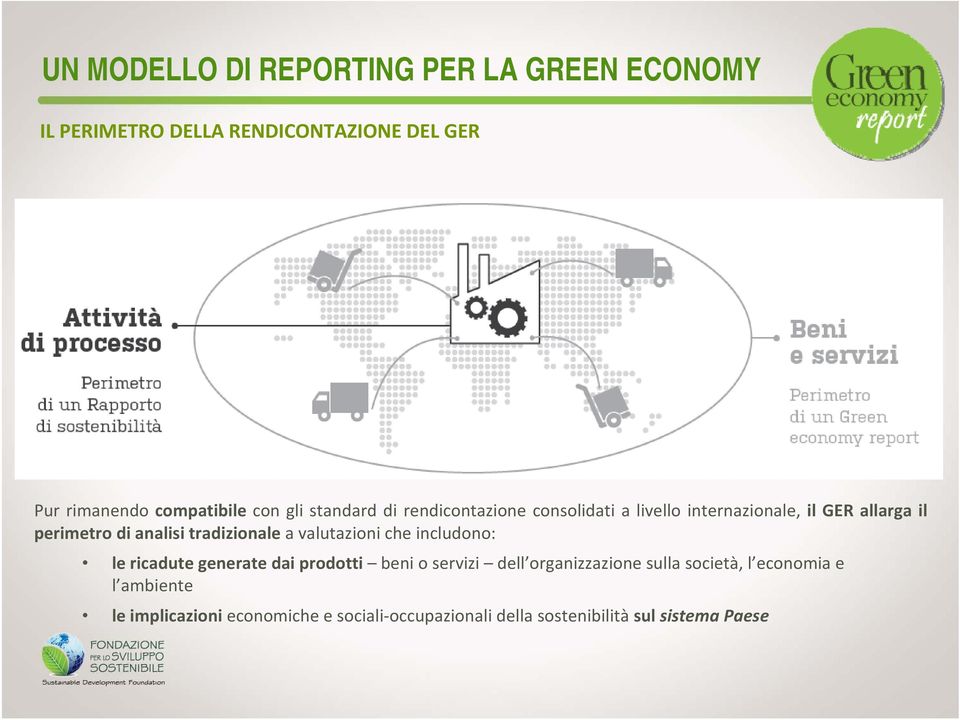 analisi tradizinale a valutazini che includn: le ricadute generate dai prdtti beni servizi dell rganizzazine