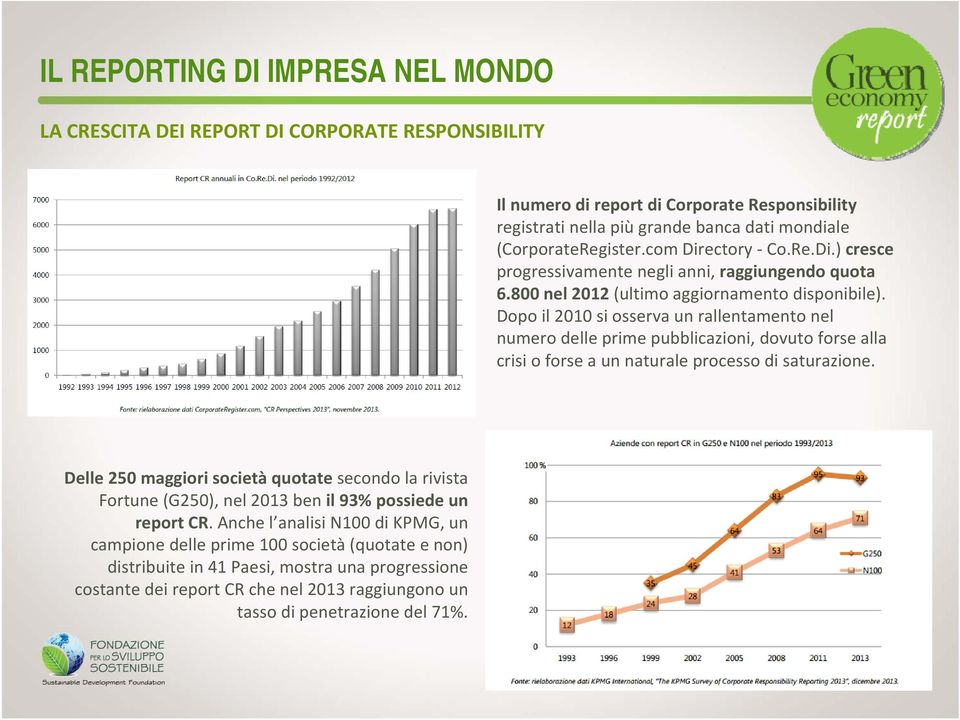 Dp il 2010 si sserva un rallentament nel numer delle prime pubblicazini, dvut frse alla crisi frse a un naturale prcess di saturazine.