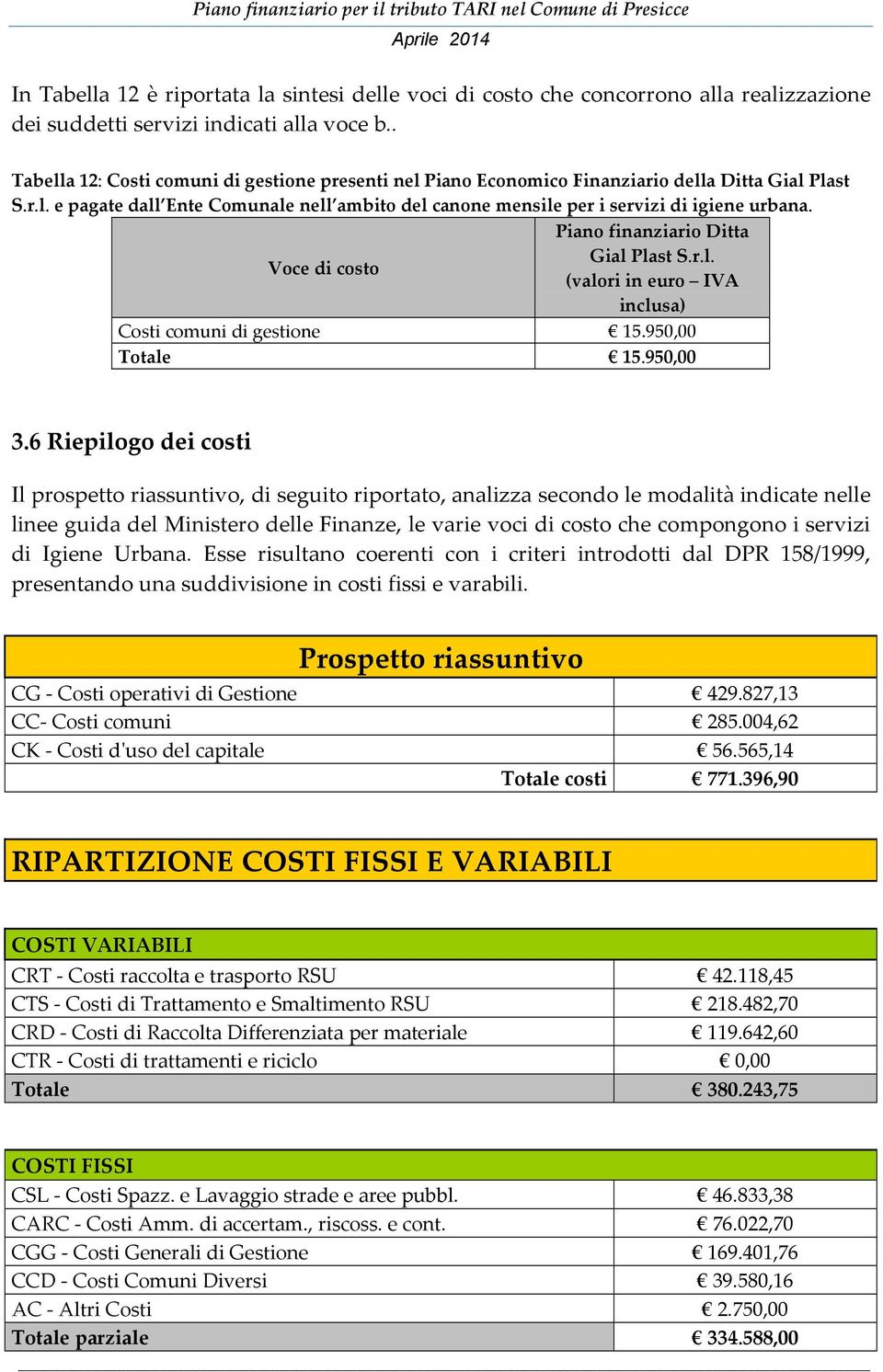 Piano finanziario Ditta Gial Plast S.r.l. (valori in euro IVA inclusa) Costi comuni di gestione 15.950,00 Totale 15.950,00 3.