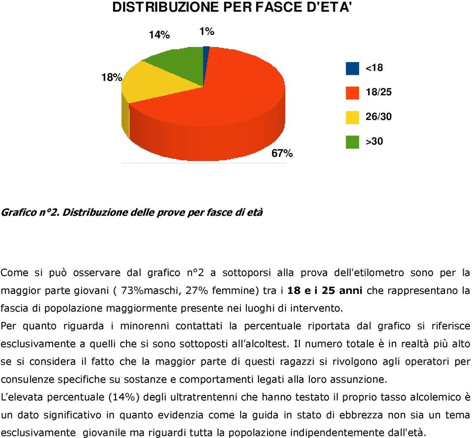 anni che rappresentano la fascia di popolazione maggiormente presente nei luoghi di intervento.