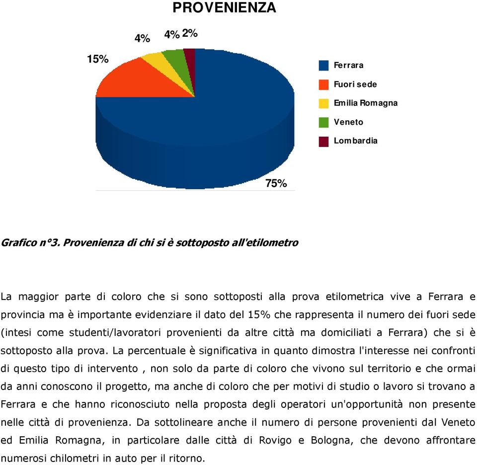 rappresenta il numero dei fuori sede (intesi come studenti/lavoratori provenienti da altre città ma domiciliati a Ferrara) che si è sottoposto alla prova.