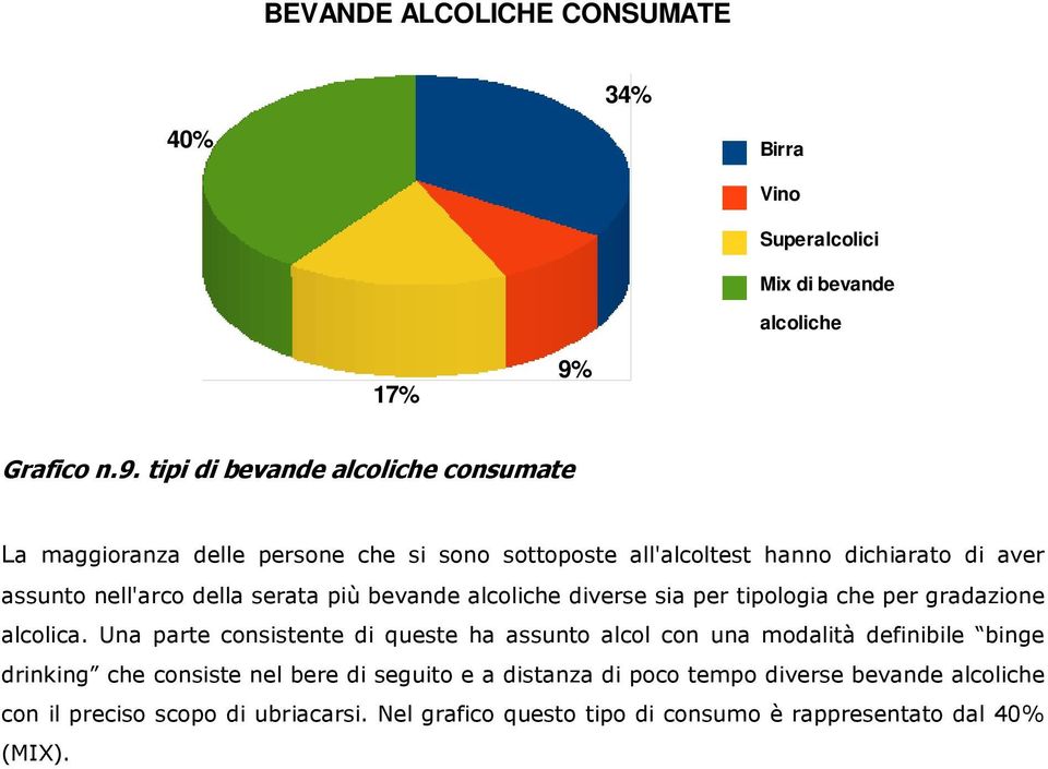 tipi di bevande alcoliche consumate La maggioranza delle persone che si sono sottoposte all'alcoltest hanno dichiarato di aver assunto nell'arco della