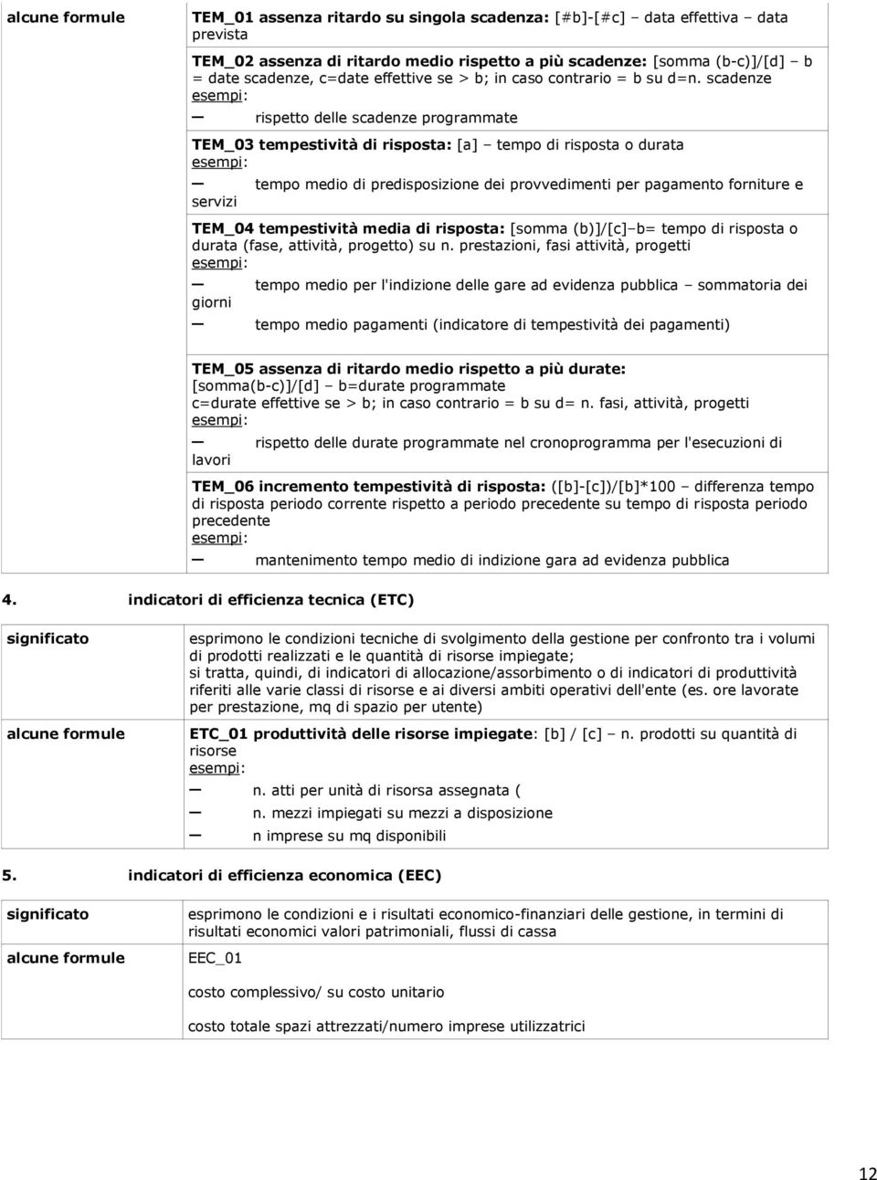 scadenze rispetto delle scadenze programmate TEM_03 tempestività di risposta: [a] tempo di risposta o durata tempo medio di predisposizione dei provvedimenti per pagamento forniture e servizi TEM_04