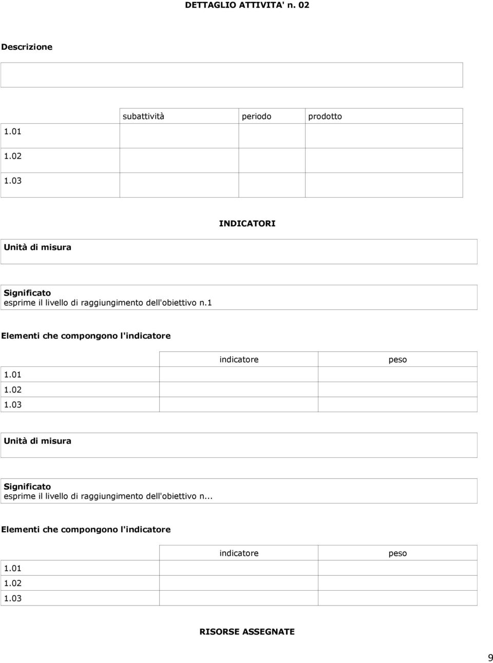 1 Elementi che compongono l'indicatore 1.01 1.02 1.